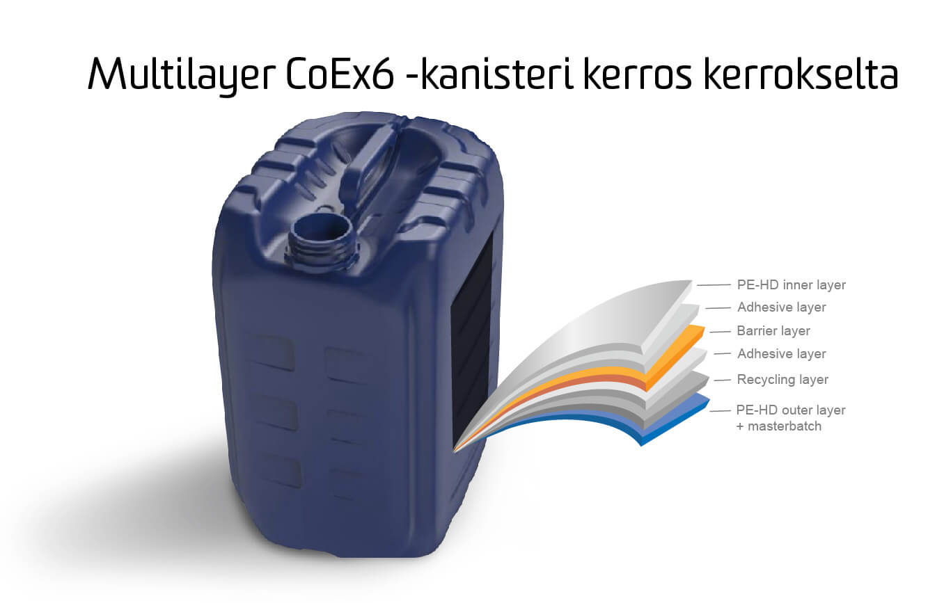 Multilayer-kanisteri kerros kerrokselta