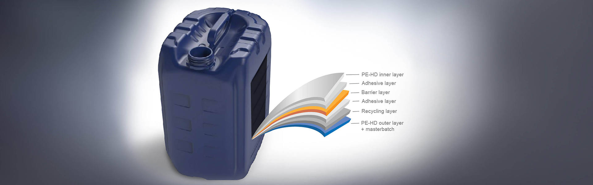Multilayer CoEx6-struktur + återvunnen plast minskar plastdunkens koldioxidavtryck med upp till 66 %