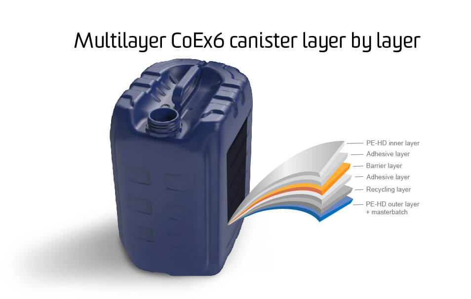 Multilayer CoEx6-kanisteri